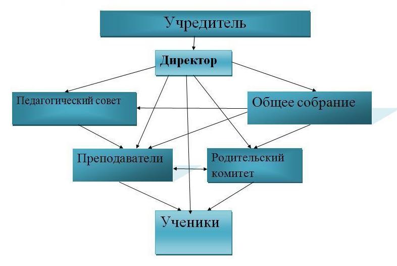 Муниципальное образование Кувандвкский городской округ.